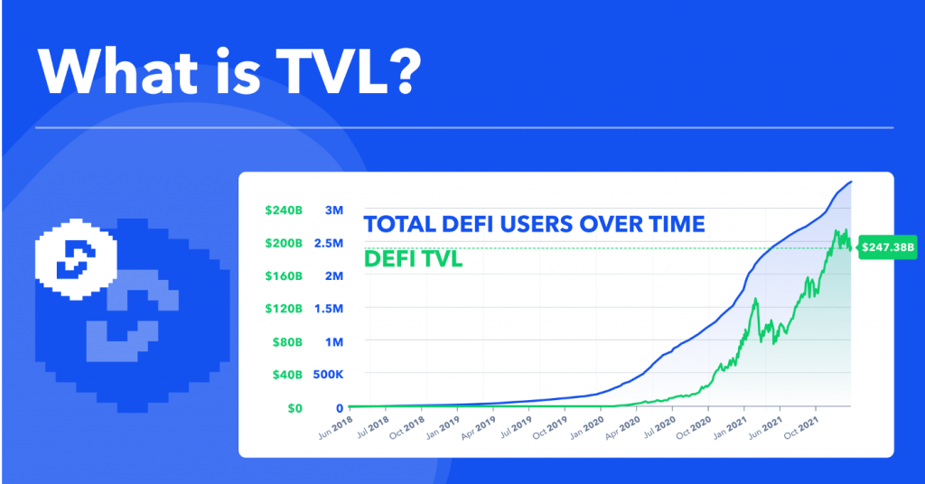 Какво е tvl defi индикатор