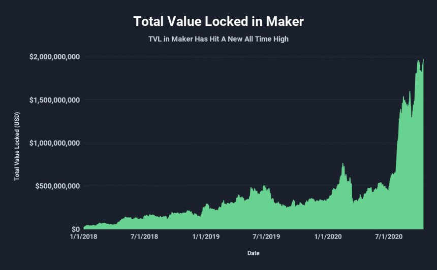 Какво е tvl defi индикатор