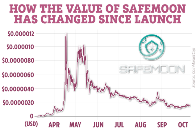 Мога ли да купя SafeMoon директно?
