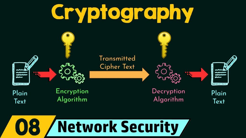 Какво представляват криптографските ключове?
