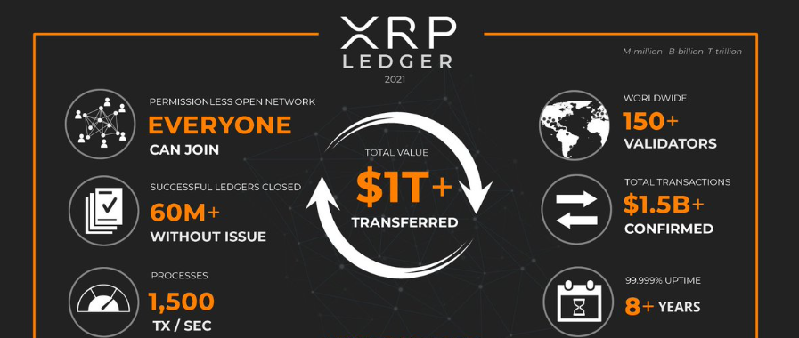Струва ли си да се инвестира в XRP?
