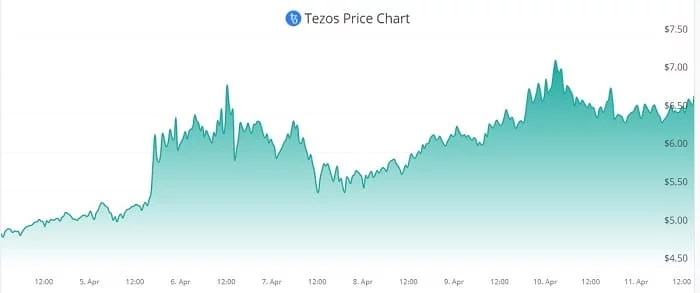 Използва ли XRP блокчейн?