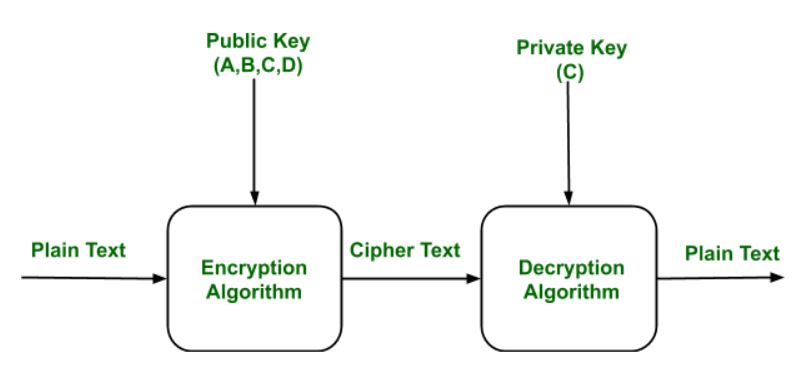 Кои са двата вида криптография aes криптиране
