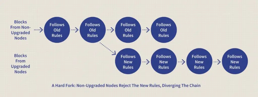 Биткойн Кеш мек форк ли е?