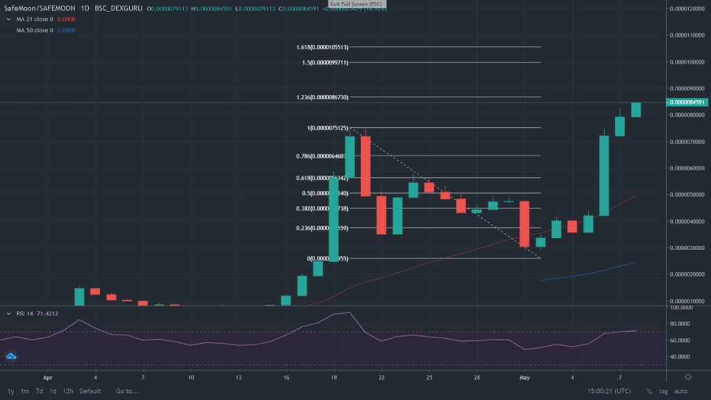 Какво е криптовалута safemoon crypto?
