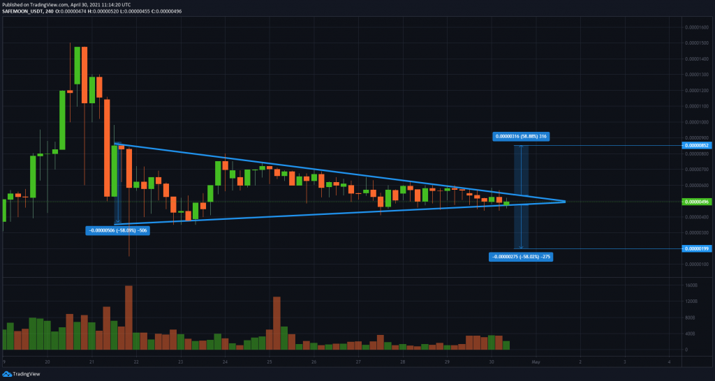 Какво се случи с криптовалутата safemoon?
