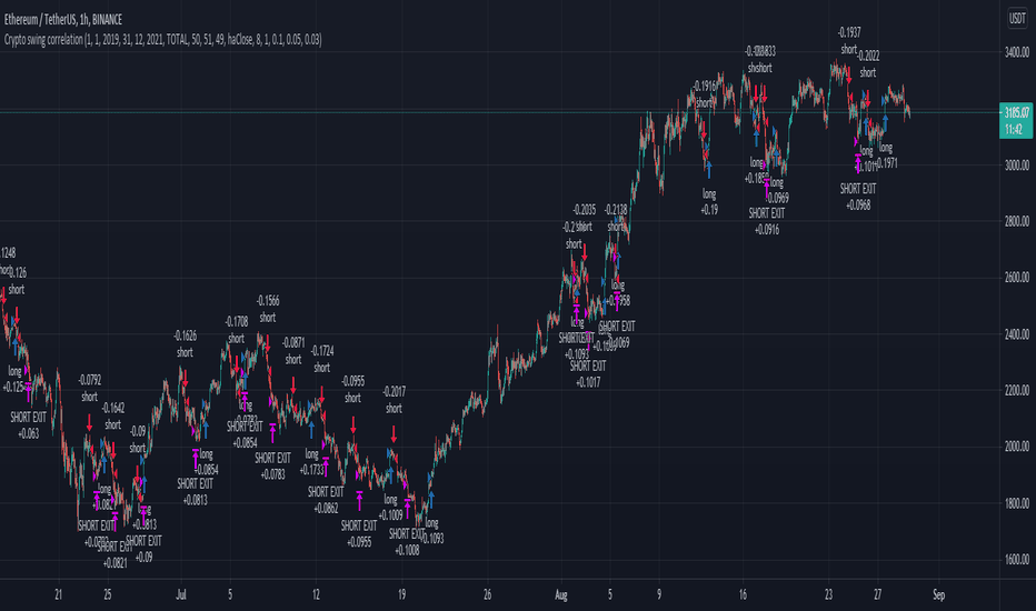 Индикатор за относителна сила (RSI) търгувате с индекс на относителната сила

