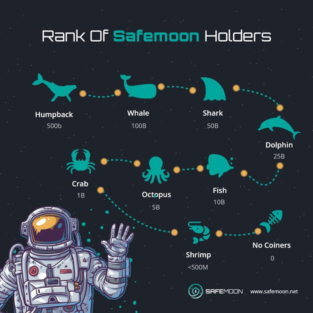 Плюсове и минуси на safemoon crypto
