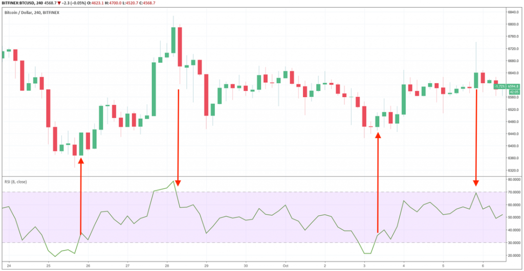 Какво означава RSI 40?