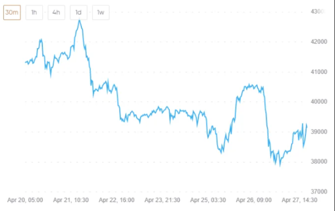 Прогнози за бъдещето на криптовалутите за 30 минути
