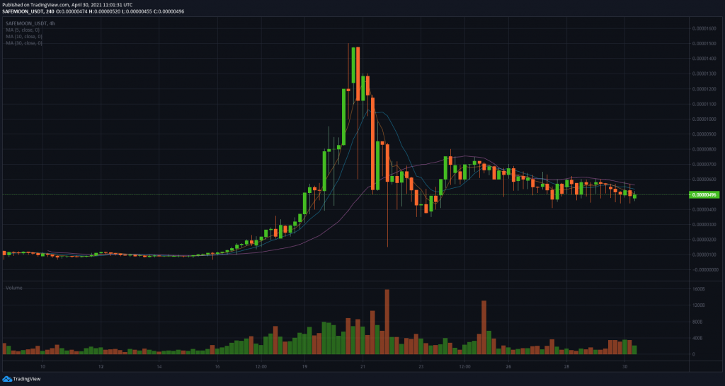 Къде мога да си купя safemoon криптовалута
