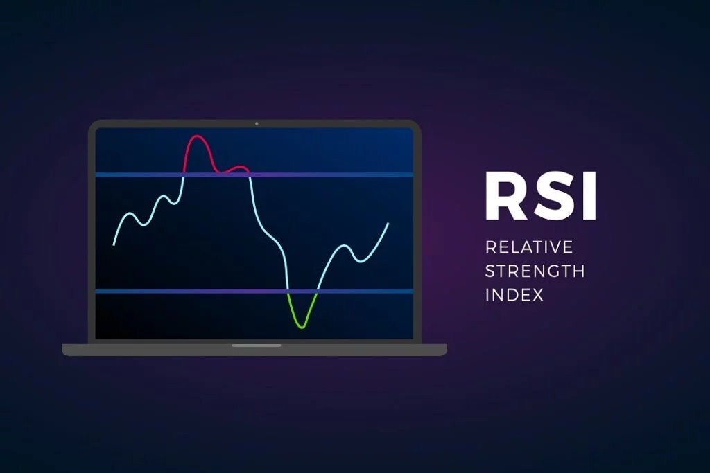 Как да използваме RSI