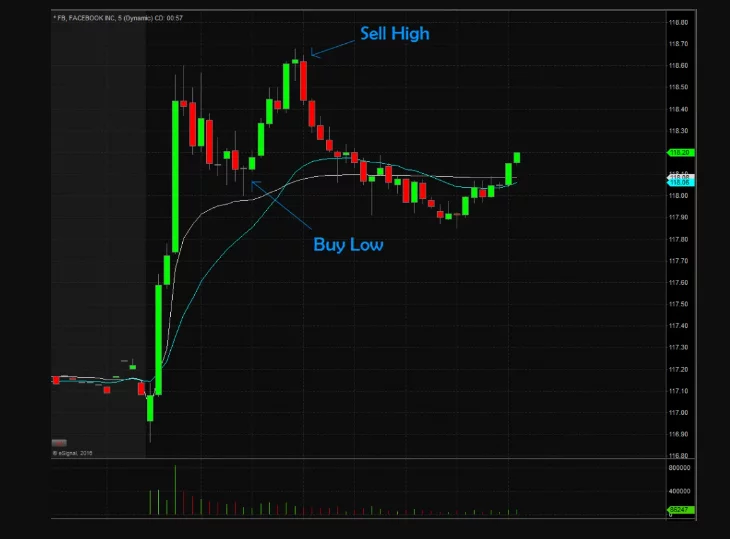 Можете ли да бъдете дневен трейдър на криптовалута?
