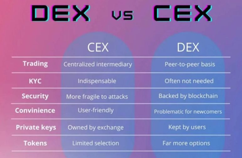 Какво ще се случи с криптоборсите през 2023 г.?