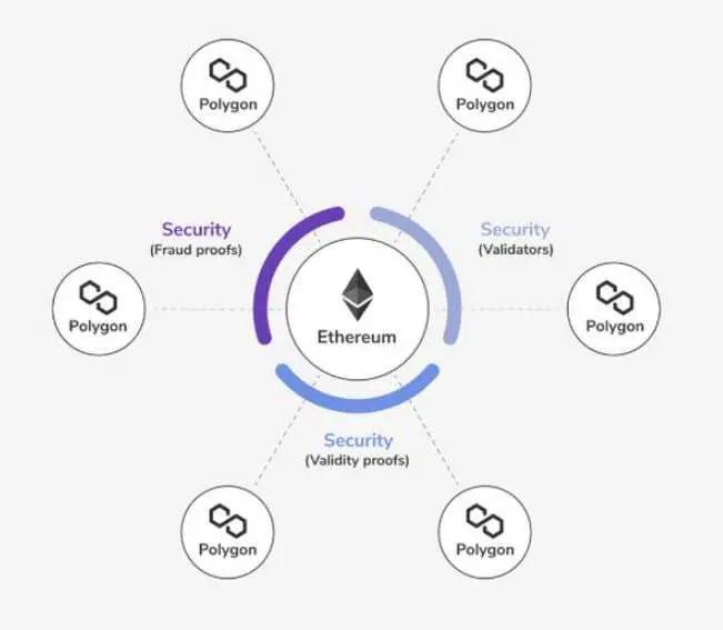 Може ли Polygon Matic да достигне 10 долара?
