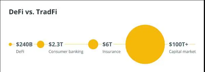 Етериум монета ли е DeFi