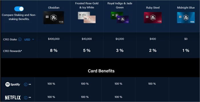Криптокартата представлява ли кредитна карта?