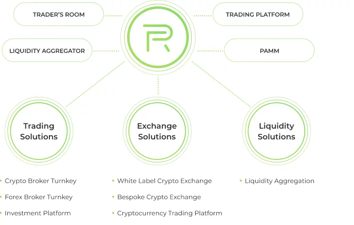 Каква е разликата между криптовалута и борса?