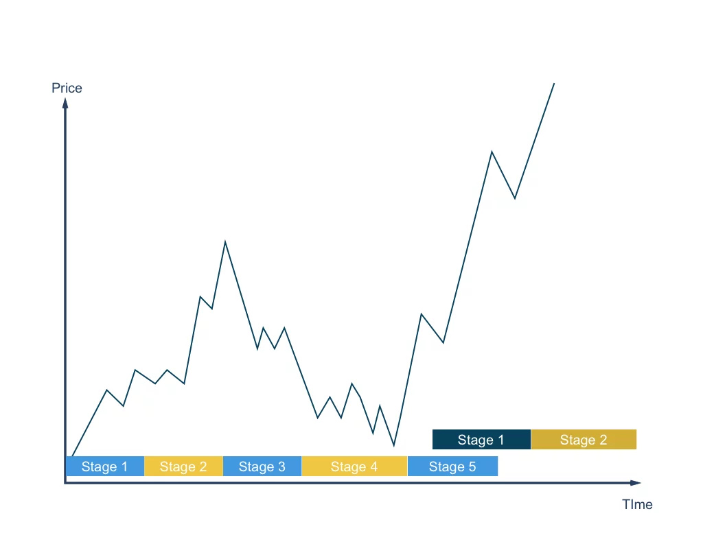Възможно ли е да се търгува със CFD върху криптовалута?