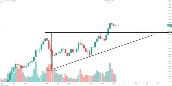 Коя монета ще бъде следващият биткойн?
