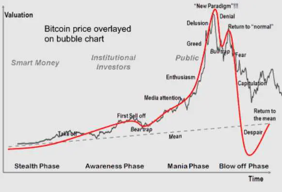 Почему лопается сайт Крипто балонът?