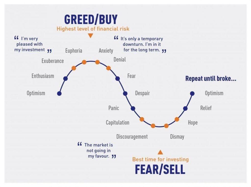 Кога мога да купя индекса на страха и алчността?
