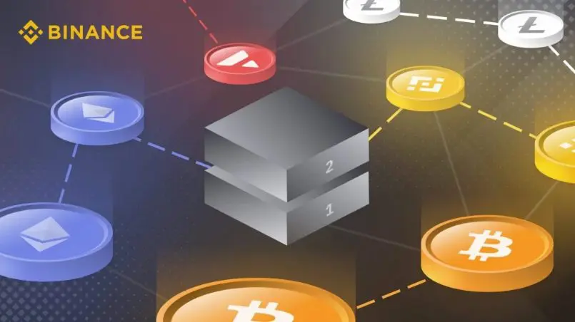 HODLing или търговия с позиции