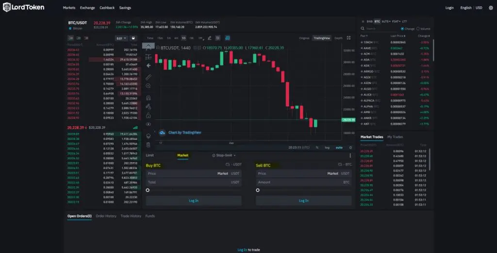 Стоп цена за покупка на биткойни