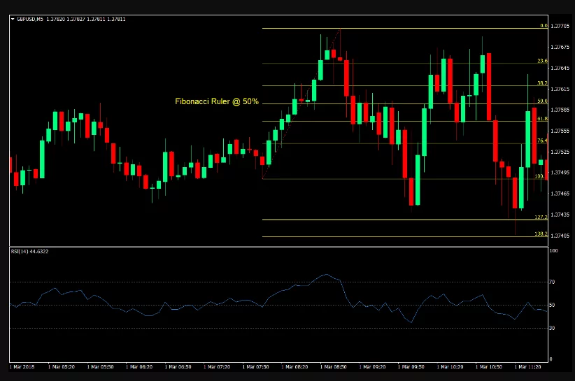 Най-добри стратегии за дневна търговия с криптовалути