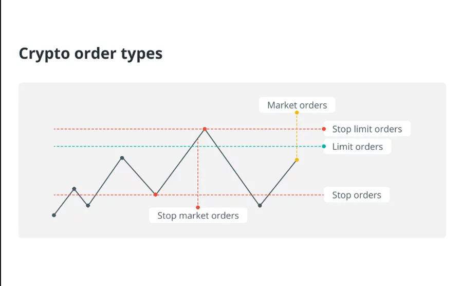 Стоп-лимит поръчка - преглед, принцип на работа