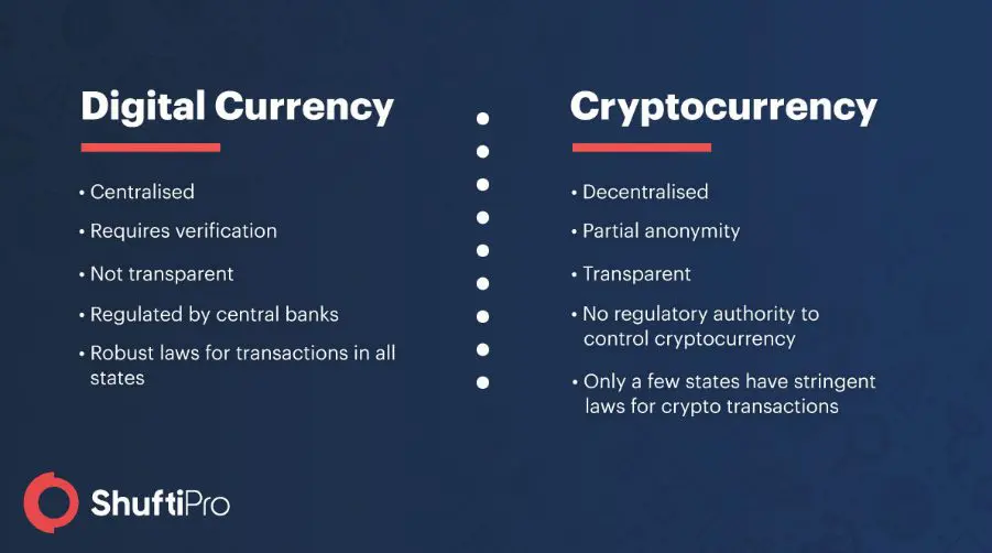 Ефективни начини за печелене на пари с криптовалута
