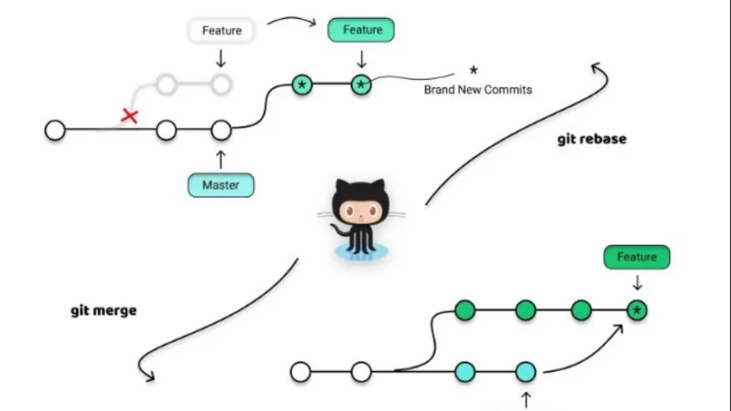 Възможно ли е да се правят пари от токени на ребейз?