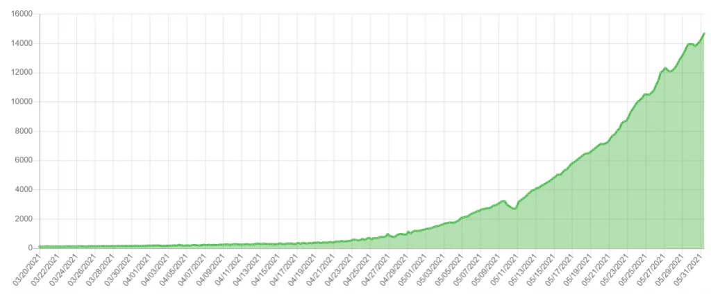 Как се добива монета Chia