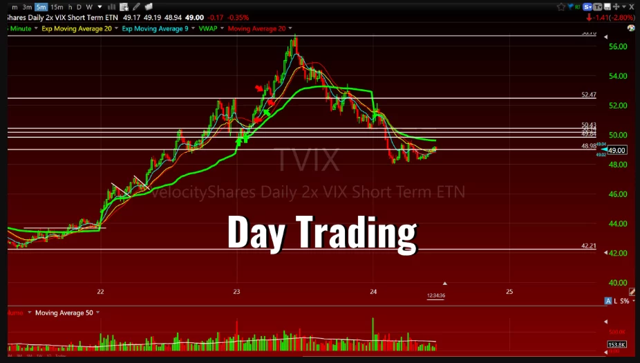 Струва ли си дневната търговия в крипто?