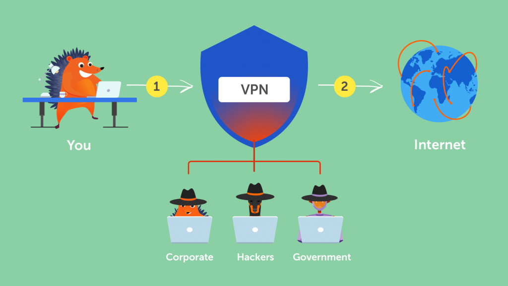 Коя е най-добрата VPN услуга на пазара в момента?
