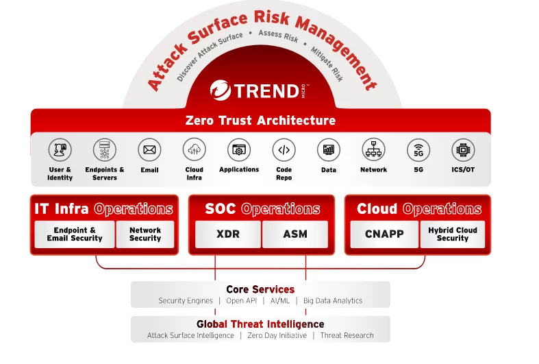 Trend Micro Internet Security
