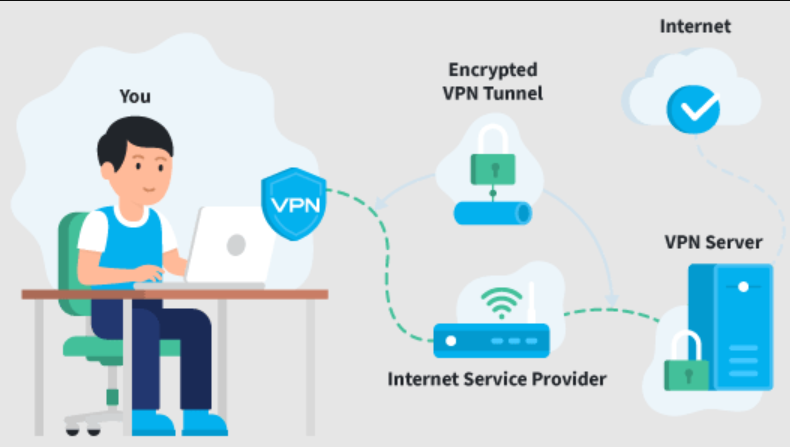 Безплатни и платени VPN услуги
