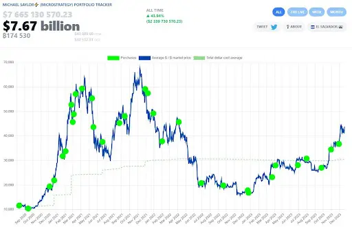 Майкъл Сейлър, съосновател и изпълнителен председател на MicroStrategy, обсъжда бъдещето на биткойна в интервю за Bloomberg
