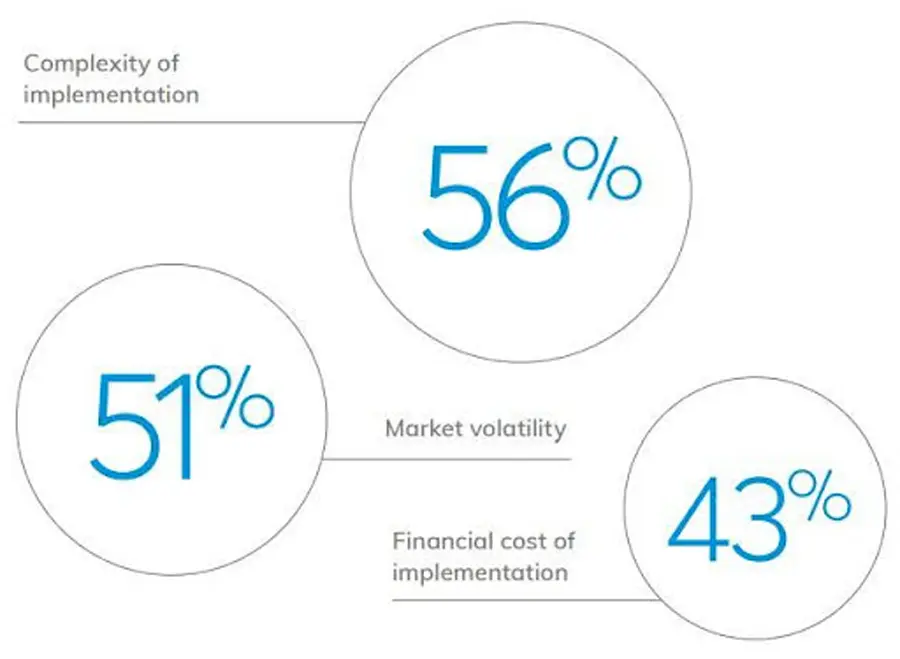 Графика, изобразяваща рязкото нарастване на интереса на американските компании към крипто и блокчейн проекти през 2023 г.
