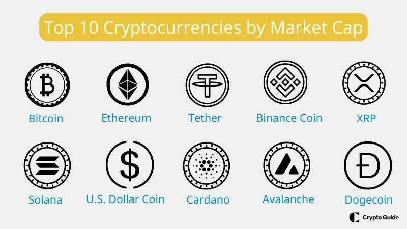 Топ 10 криптовалути по пазарна капитализация.