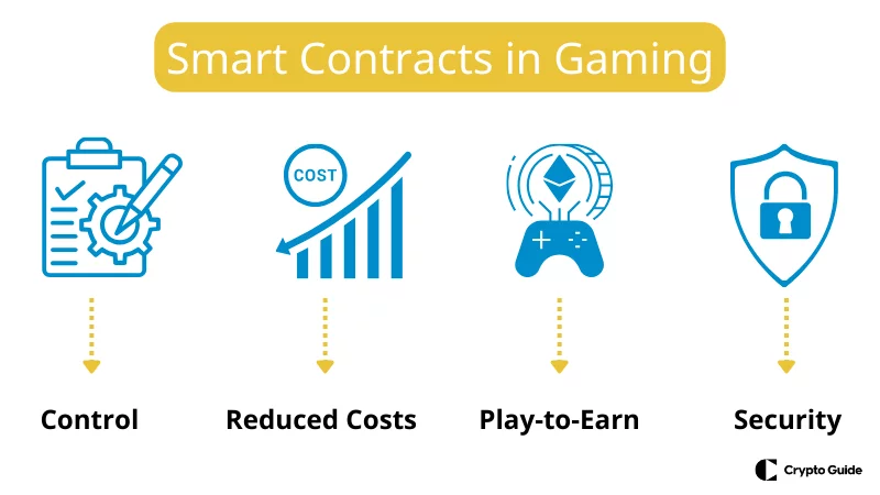 
Блокчейн технологията в игралната индустрия 