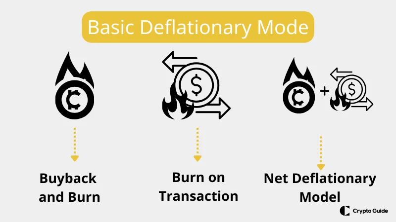 net-deflationary-model-in-crypto-tokenomics
