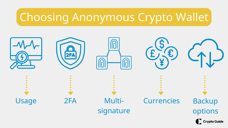 Основни фактори при избора на анонимен крипто портфейл.
