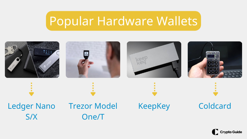 Популярни хардуерни портфейли.
