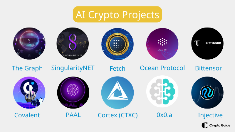 Най-добрите проекти за AI криптовалути
