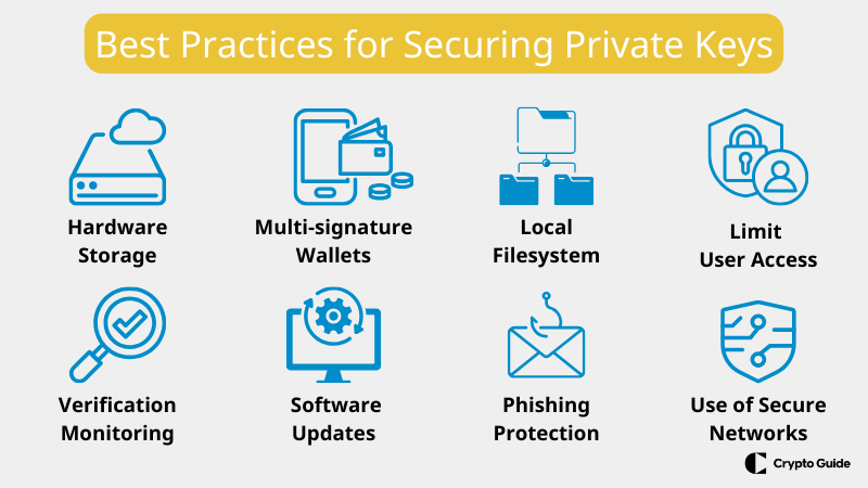Най-добри практики за сигурно съхранение на частни ключове
