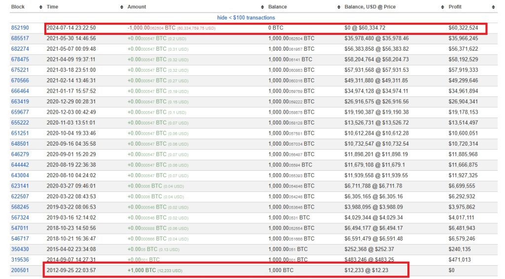 1000-btc-prehv-rlen-iztocnik-sled-12-godisna-dremka