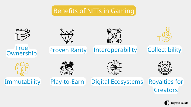 NFT в ползите от игрите
