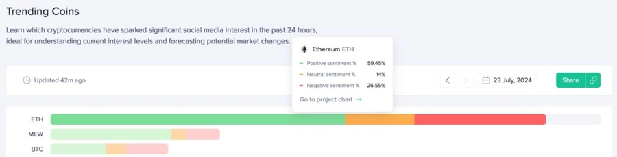 eterium върху платформата на социалните медии