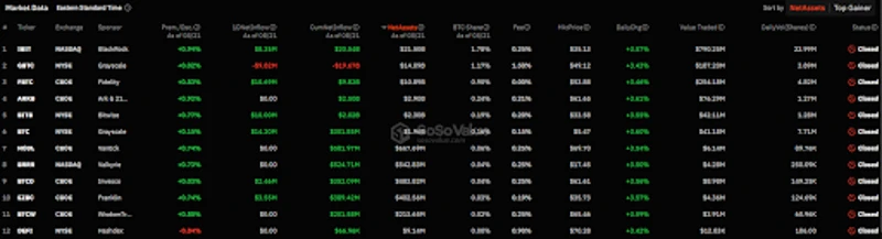 Сравнение на потоците на ETF-ите за биткойн и Ether на 21 август 2024 г.
